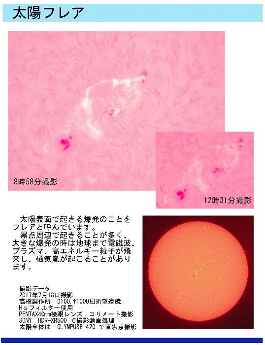 太陽表面のフレアー現象