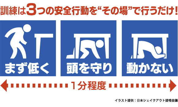 シェイクアウト訓練