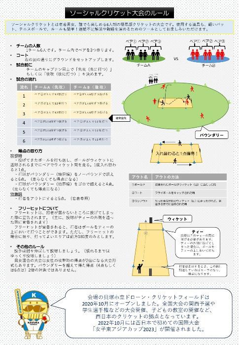 ソーシャルクリケット大会のルール説明（詳しくはスポーツ振興課までお問合せください）