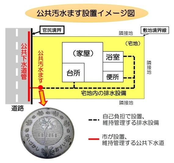 公共汚水ます設置イメージ図