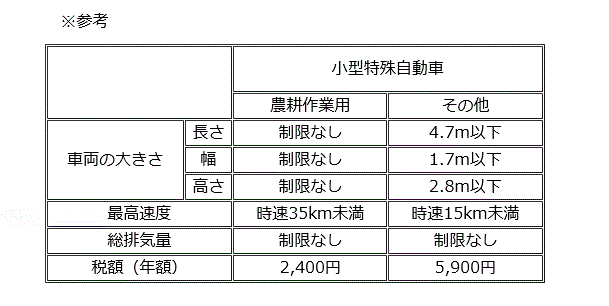 小型特殊自動車となる条件