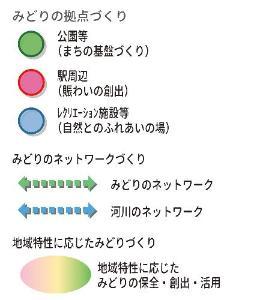 凡例