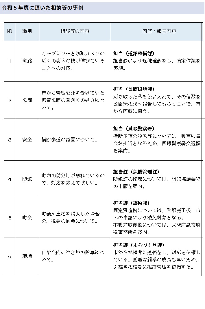 町会自治会担当職員制度パンフレット(裏)