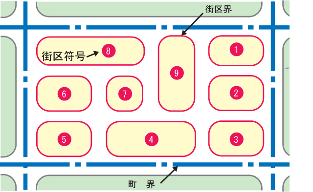 街区符号の付け方